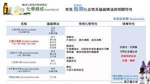 真正薰衣草難道還有假的薰衣草嗎 俗名學名傻傻分不清 還有精油萃取方式也會有成分差異性 我的精油化學學習筆記