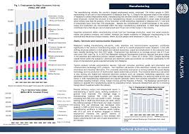 Major international organizations classify countries by different factors. Https Www Ilo Org Wcmsp5 Groups Public Ed Dialogue Sector Documents Publication Wcms 161284 Pdf