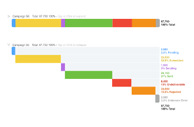 Interactive Bar Charts As Alternative To Pie Charts For