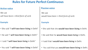 Direct Indirect Speech For Future Perfect Continuous