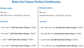 direct indirect speech for future perfect continuous