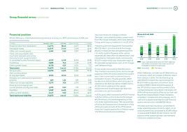 Maybe you would like to learn more about one of these? Annual Report Of 2016