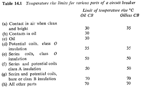 Determining the circuit breaker size. Circuit Breaker Rating