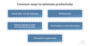 Improve Employee Productivity With User Activity Monitoring | Ekran System