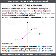 Koordinat Sisteminde Orijine Gore Yansima Matematik Ortaokul Isaretler
