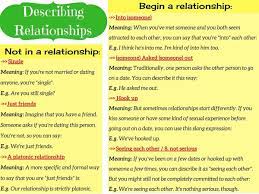 The meaning of dating in various phrases and sentences. Useful Phrases For Describing Relationships In English Eslbuzz Learning English Learn English English Language Learning Relationship