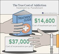 This hesitation applies to a large number of individuals suffering from addiction. Rehab Insurance Health Insurance Coverage For Alcohol Or Drug Addiction Treatment