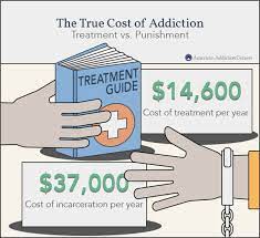 Rehab insurance coverage is insurance that you can use to pay for rehab. Rehab Insurance Health Insurance Coverage For Alcohol Or Drug Addiction Treatment