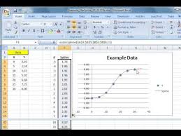 Using The Flexible Spline Function Flexspline In Excel