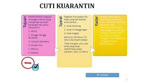 Jika isteri saya tak diberikan cuti kuarantin ini, memang susahlah saya seorang nak menjaganya, apatah lagi anak saya tu masih lagi menyusu badan. Cuti Kuarantin