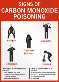 We researched the best carbon monoxide detectors so you can keep your home safe. How To Guide To Prevent Carbon Monoxide Poisoning R C Keller Company