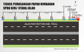 Gratis jalan, gambar, raya, animasi, gratis, logo, gambar animxe9, controlledaccess jelajahi koleksi jalan, gambar, raya gambar logo, kaligrafi, siluet kami yang luar biasa. 80 Gambar Gambar Animasi Jalan Raya Terbaik