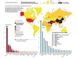 Secondo i dati del 2019 sono 142 i paesi nel mondo che hanno abolito la pena di morte per legge o nella pratica, lasciando a 56 il numero dei paesi che ancora praticano esecuzioni capitali. Pena Di Morte Le Esecuzioni Scendono Sotto Quota Mille Corriere It