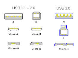 My issue is that i need to connect 4 highspeed usb 2.0 cameras to my laptop and while still keeping two usb port free so is there any way to get more full speed usb 2.0 ports on a modern laptop? Usb Hardware Wikipedia