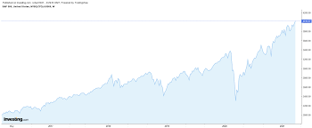 Chartsignale zur amc entertainment a aktie. Tesla Und Amc Entertainment Jetzt Kaufen Oder Doch Lieber Meiden Investing Com