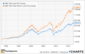 At vanguard.com, you'll have to open an. 5 Top Index Funds To Buy In January For A Profitable 2017 The Motley Fool