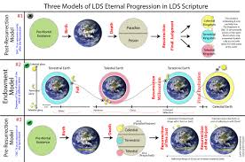 Mormon Lds Reformation Clearing Up Misunderstandings In