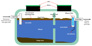 Locating your septic tank can be difficult but if you follow these steps you can save yourself much frustration in the process. Everything You Need To Know About Your Septic Tank