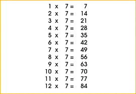 times tables tests printable csdmultimediaservice com