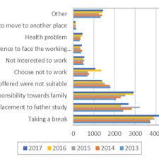 Contact the university of malaya and the university of kuala lumpur to learn about advertising jobs to many job boards like indeed and google for jobs offer free postings, while paid local ads range between rm 200.00 and rm 1,500.00. Pdf Visualization Of Job Availability Based On Text Analytics Localization Approach