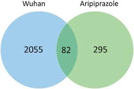 Get your instant free coupon now. Frontiers Aripiprazole As A Candidate Treatment Of Covid 19 Identified Through Genomic Analysis Pharmacology