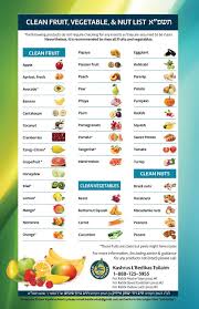 מה משבעת המינים גדל אצלכם? P9u5pgm4dowsum