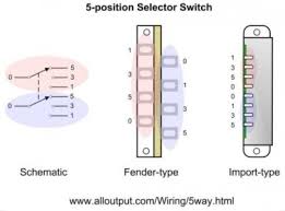 Related searches for telecaster wiring diagram import switch telecaster wiring diagramstelecaster wiring diagram besttelecaster 3 way switch wiring5 way switch telecaster wiringtelecaster custom wiring diagramtelecaster guitar wiring diagramsstandard telecaster wiring diagramtelecaster wiring. Import Switch Wiring Fender Stratocaster Guitar Forum