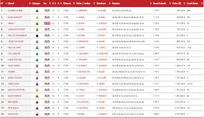 Le résultat pmu de la course. Prix D Amerique 2019 Lousticourses