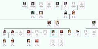 tribalpages family trees