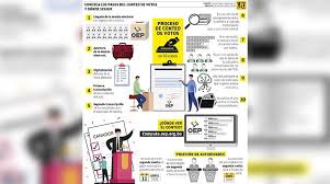 Comienza conteo de votos en temuco / primarias presidenciales 2021. El Computo Oficial De Votos Contempla 10 Pasos De Control Los Tiempos