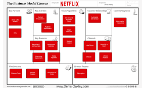 Home Denis Oakley En 2020 Avec Images Business Canvas Business Model Entreprise