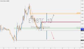 No limits, no weird id/passport requirements, low fees. Ethereum Zu Bitcoin Preischart Tradingview