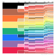 crayola color chart 1903 2010 a visual history of crayons