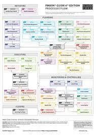 Pmbok Guide Processes Flow 6th Edition Simplified