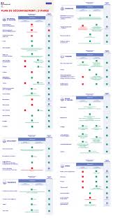Il n'y a pas de. Mesures Gouvernementales