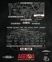 Wow Amazing Research Watch The Movie Agenda On Vimeo