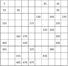 Number Charts Counting By 5 From 5 To 500