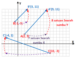 Maybe you would like to learn more about one of these? Https Emodul Kemdikbud Go Id B Mtk 14 B Mtk 14 Pdf