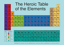 Heroic Table Of Elements What An Art Comic Book Superheroes Periodic Table Superhero