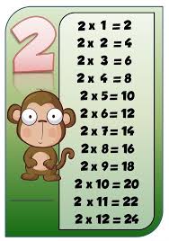 Tabla Del 2 Tabla De Multiplicar Para Imprimir Tablas De Multiplicar Tablas De Multiplicacion