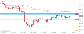 What i learned covering crypto. Crypto Newsletter Bitcoin Returns Above 7000 Price Level Xtb
