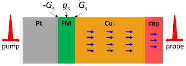 See more of pt iemoto subang on facebook. Applied Sciences Free Full Text Magneto Optical Kerr Effect Driven By Spin Accumulation On Cu Au And Pt