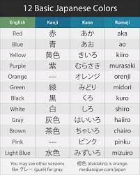 Sukina iro wa nan desu ka. How To Say Japanese Colors Video In 2020 Japanese Language Learning Learn Japanese Words Japanese Language