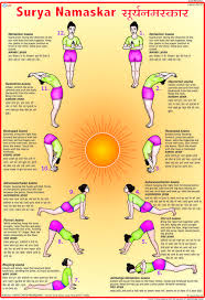 Surya Namaskar Chart Surya Namaskar Ramdev Yoga Yoga Guru