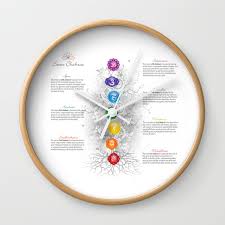 Seven Chakra Tree Art Chart Wall Clock