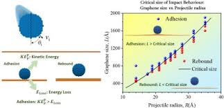 Image result for Kinetic Impact Projectile