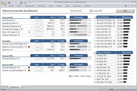 Excel Dashboard Demo With Sparklines And Monochromatic Design Template Free