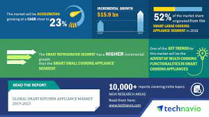 Free delivery on major appliance purchases $399 and up Global Smart Kitchen Appliance Market 2019 2023 23 Cagr Projection Over The Next Five Years Technavio Business Wire
