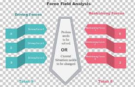 Force Field Analysis Diagram Force Field Png Clipart Angle