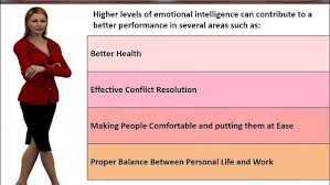What is Emotional Intelligence EQ and its Benefits